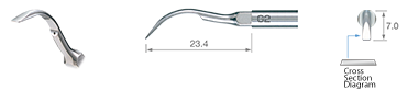 Scaling/G2 -varios